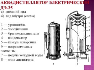 Electric distiller design