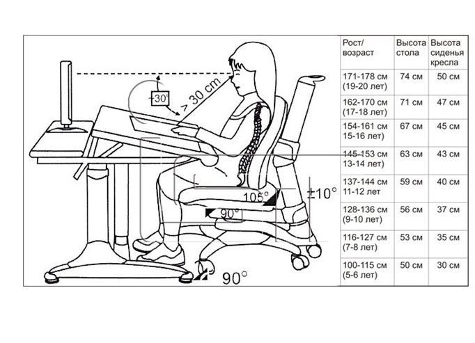 We choose a chair according to height