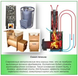 Manufacturing and installation of metal sauna stoves. 