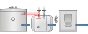 Gas boiler thermostat
