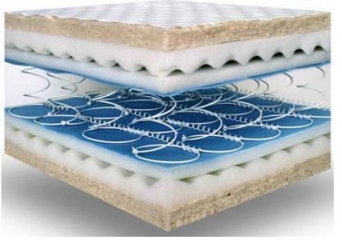 Do-it-yourself spring mattress.