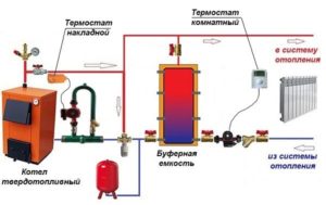 Connection diagram for a solid fuel boiler with a heat accumulator.