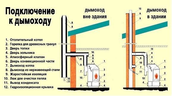 Chimney assembly diagram.