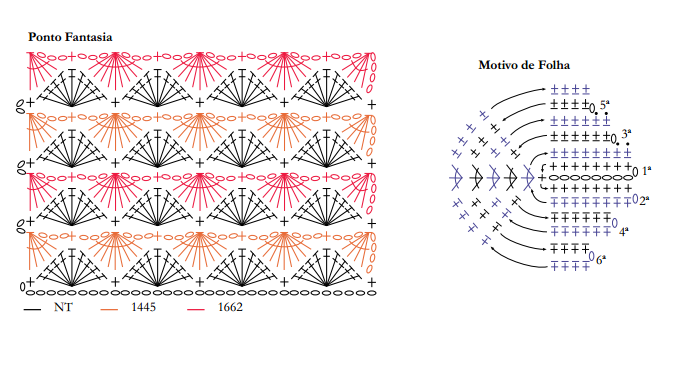 Knitting patterns for a chair.