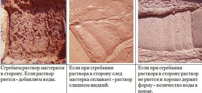Clay mortar composition