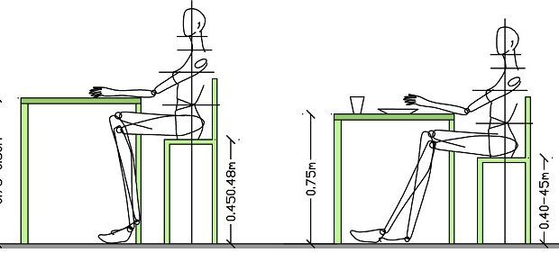 Dining table height standards