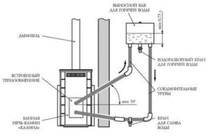 Do-it-yourself heat exchanger for a bath.