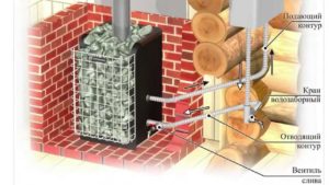 Installation and connection of a heat exchanger for a bath.