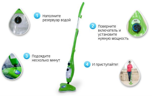 The design and principle of operation of a steam mop