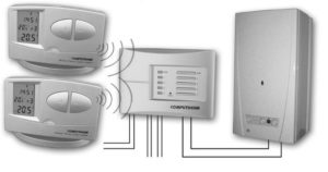 Types of thermostats for heating boilers.