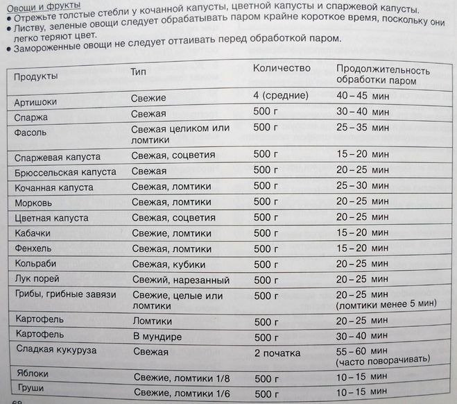 Cooking time for steamed foods in a multicooker