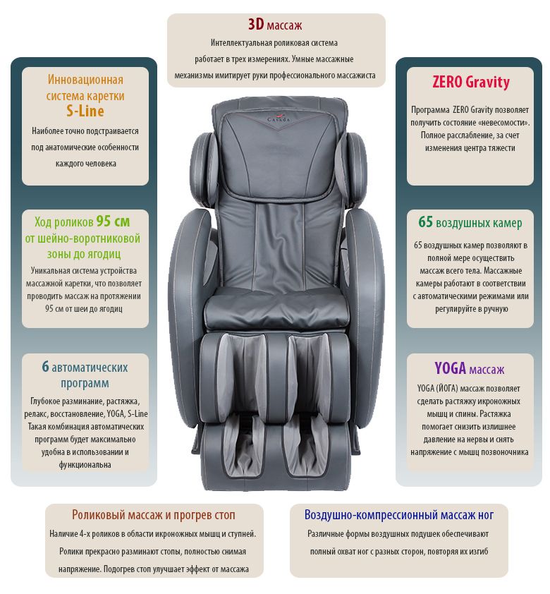 Functions of a massage chair