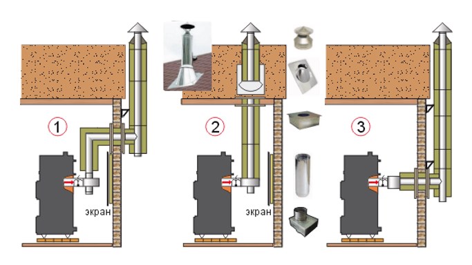 chimney criteria