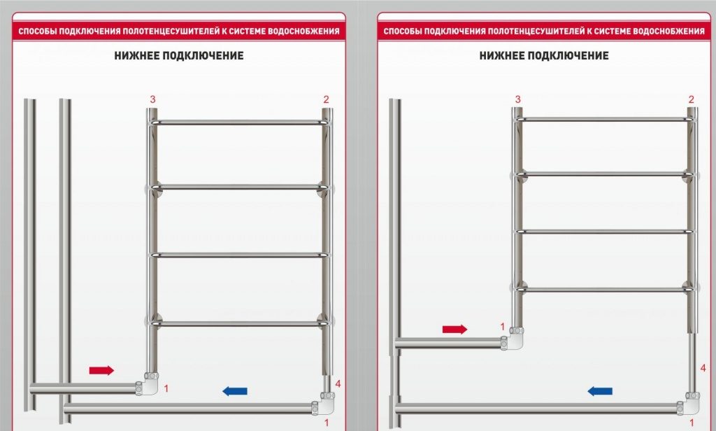 bottom connection of heated towel rail