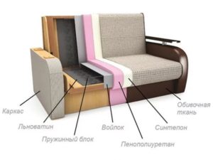 features of PU sofas