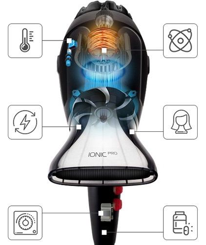 additional functions