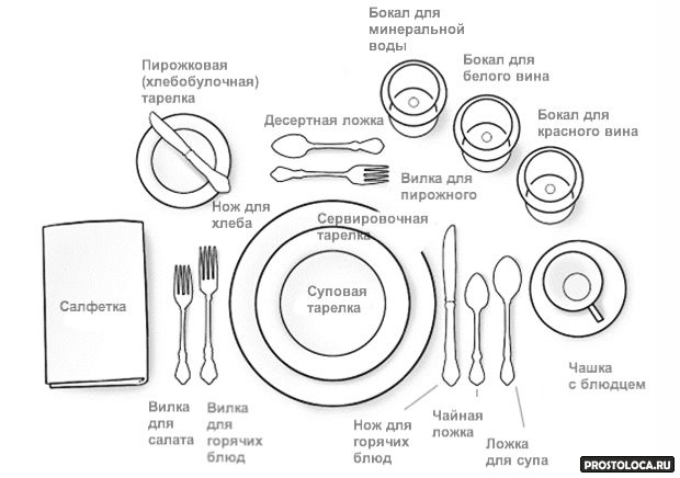 table setting
