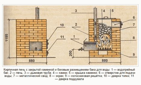 brick kiln dimensions