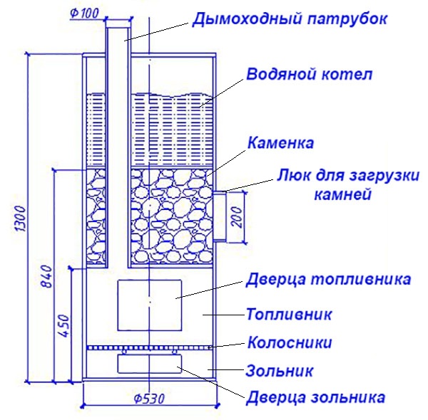 drawing of a sauna stove
