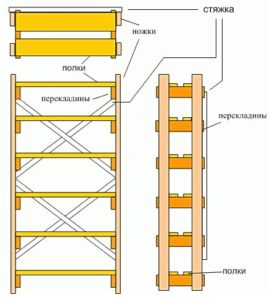 frame assembly diagram