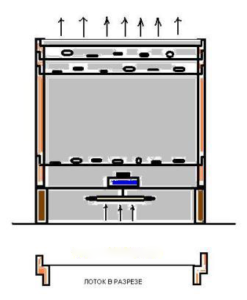 infrared dryer device