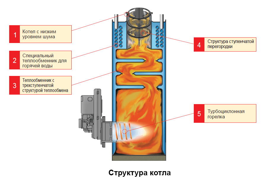 Diesel boiler diagram