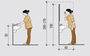 How to choose the height of a bathroom mirror