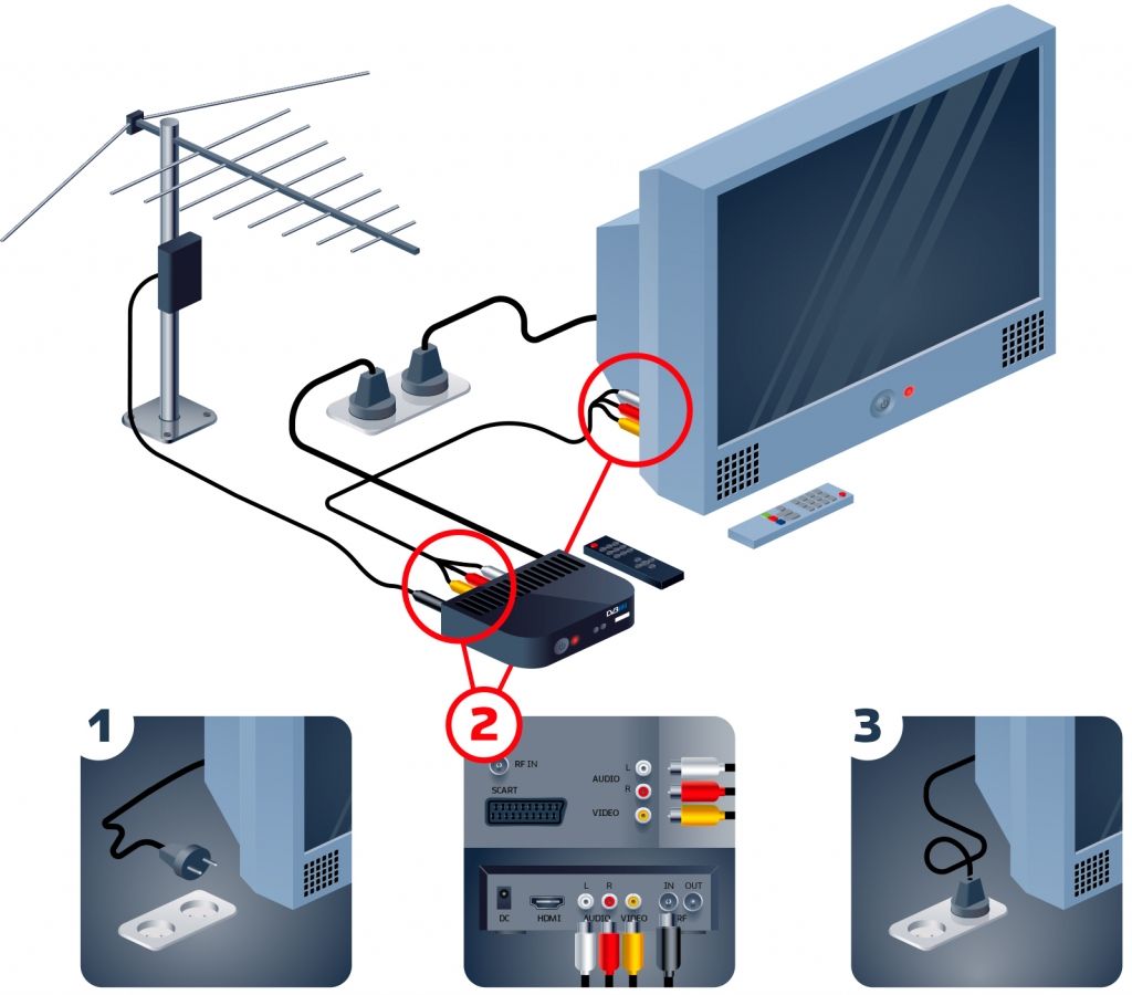 How to connect a digital set-top box to an analog TV.