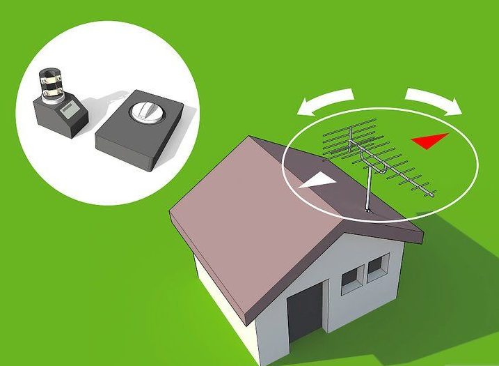 How to connect a beam antenna.