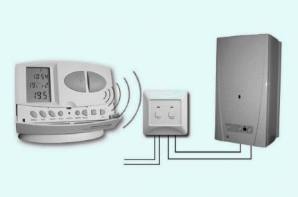 Setting up automatic modes