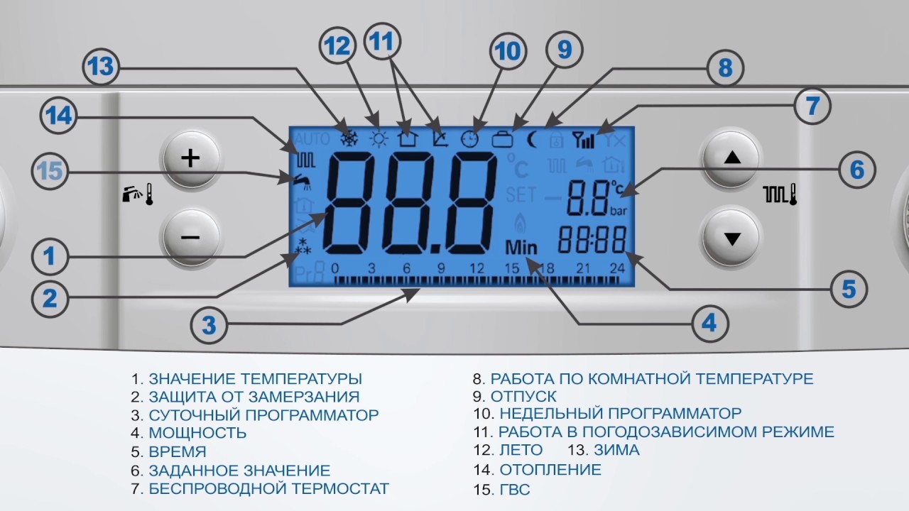 Setting the temperature regime in a gas boiler