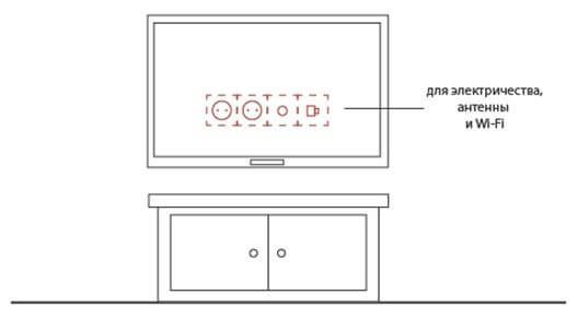 Location of sockets behind the TV on the wall.