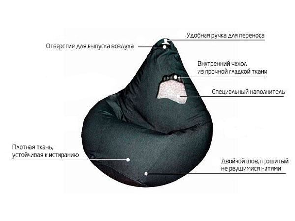 The principle of creating a bean bag chair