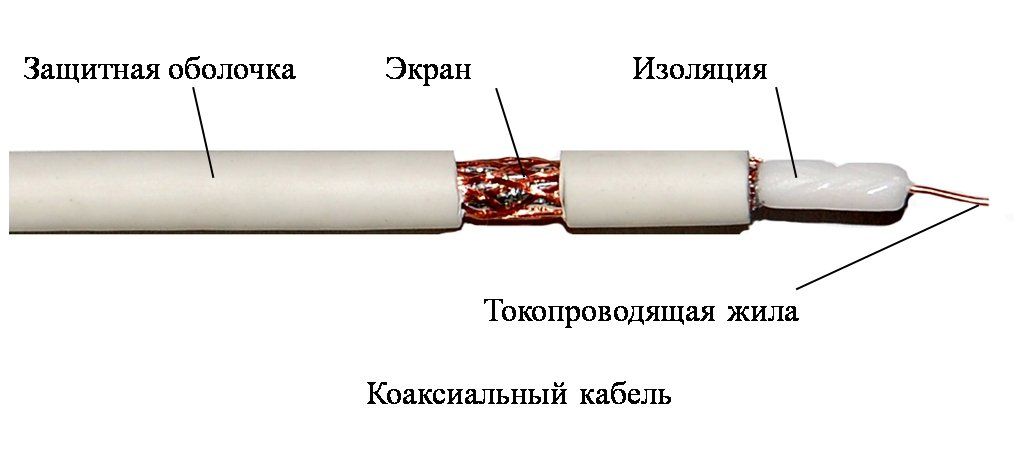 Antenna cable installation for TV.