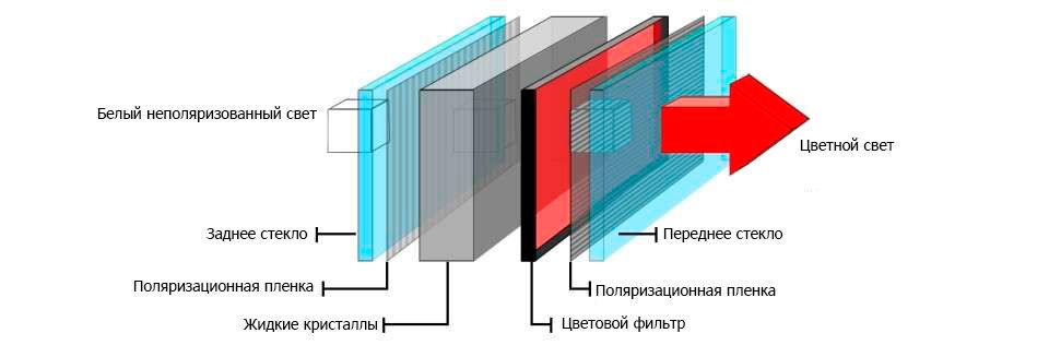 LCD TV device