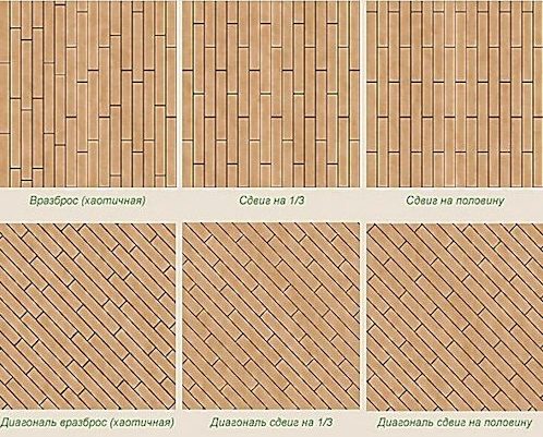 Types of laminate installation.