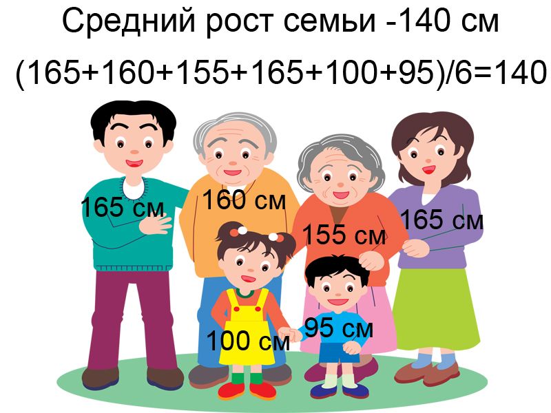 Average family height