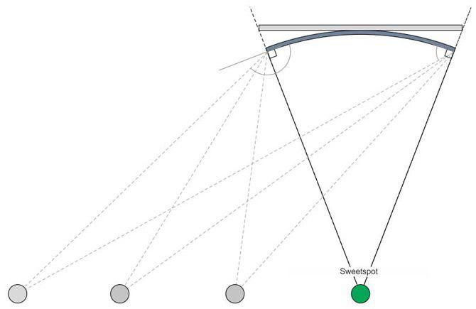 anggulo ng pagtingin