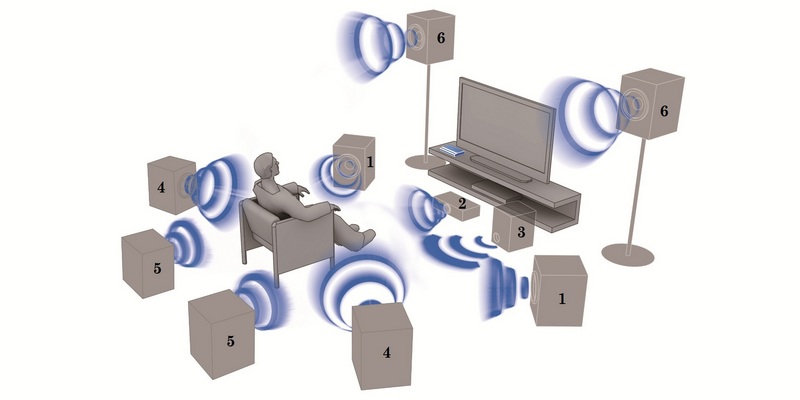 Setting up acoustics.