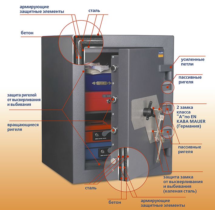 burglary resistance characteristics