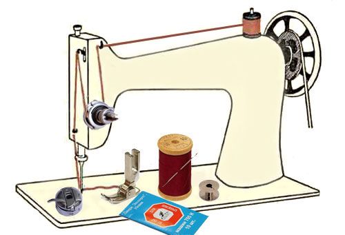 Thread tension in a sewing machine