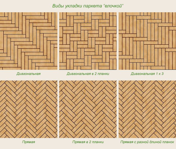 types of Christmas trees