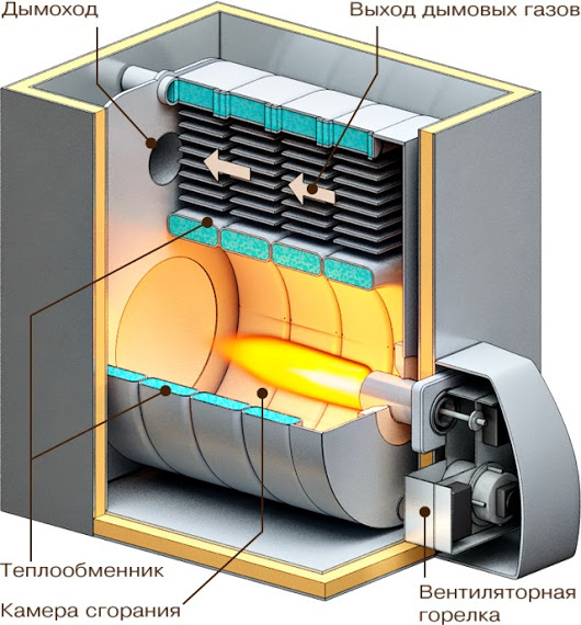 Diesel boiler diagram