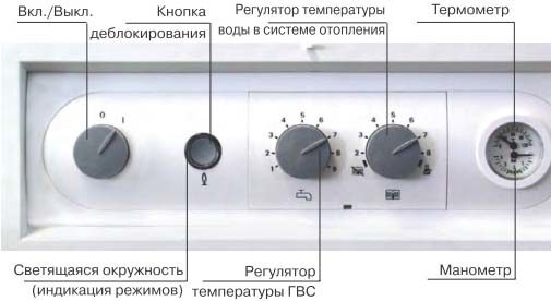 control panel device