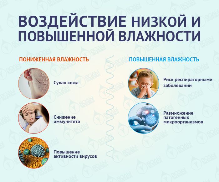 What are the dangers of not maintaining the humidity level?