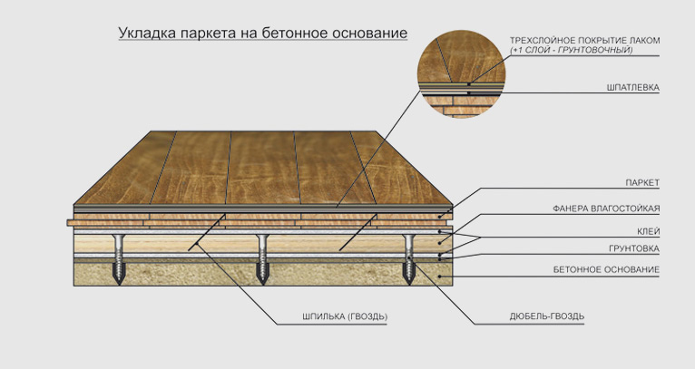 Laying solid boards on plywood.