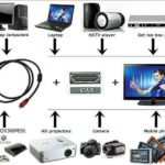 What can you connect to your TV?