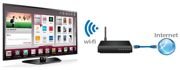 How to connect wifi to TV 4