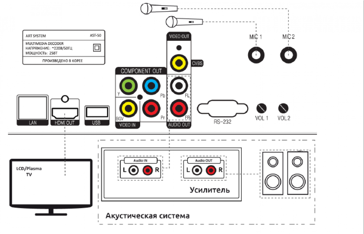Home theater connection diagram.