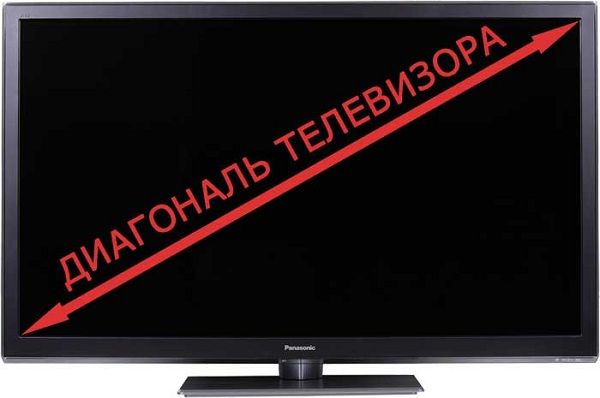 TV diagonal